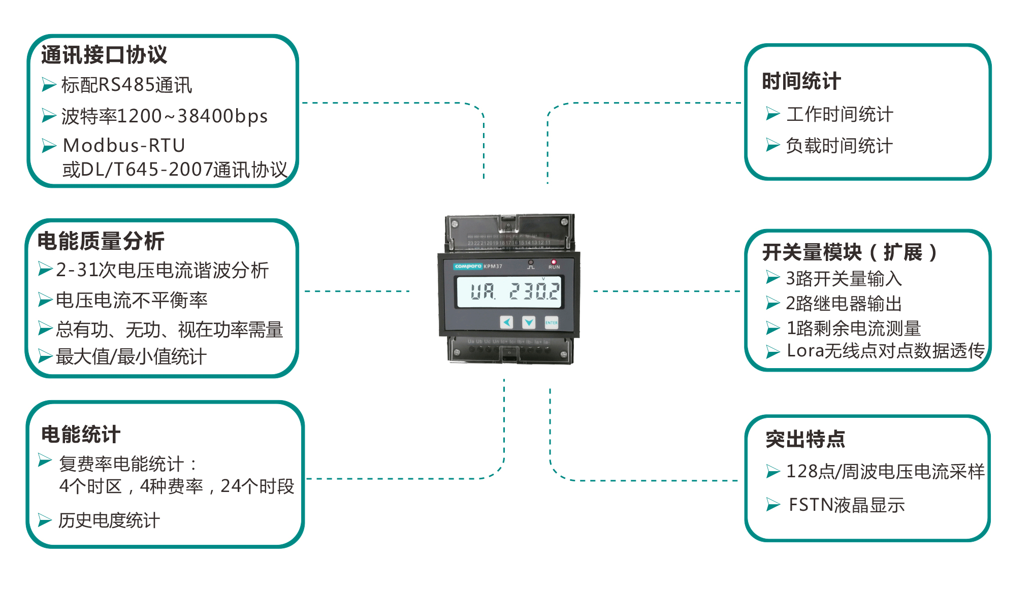 說明: http://m.51suncareer.cn/uploads/allimg/191011/1-191011192320J9.png