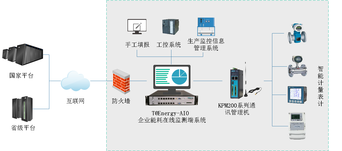 圖形用戶界面, 應(yīng)用程序描述已自動生成