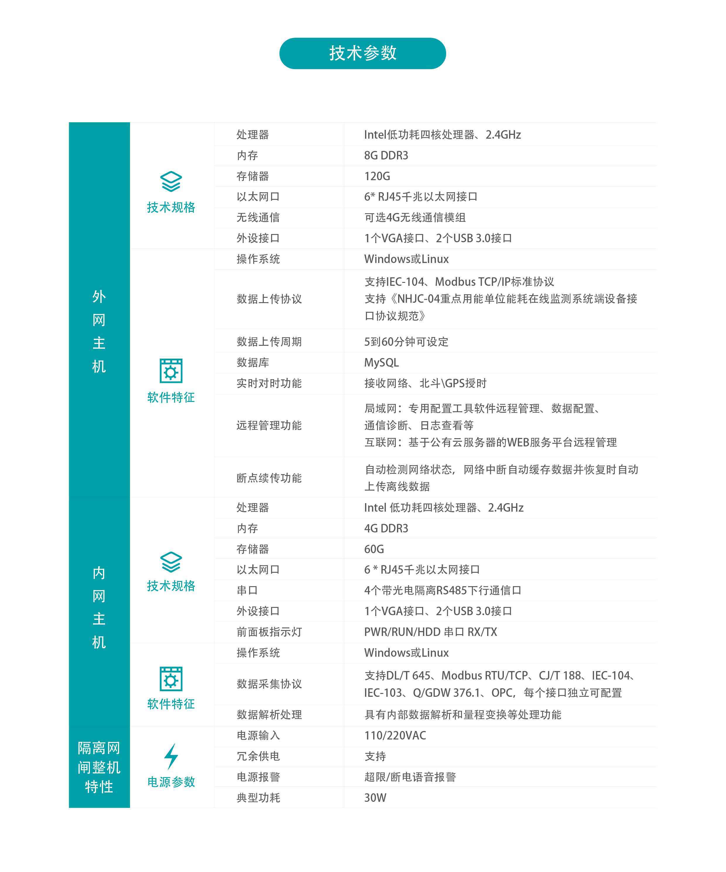 公共建筑能耗監(jiān)測系統(tǒng)技術(shù)參數(shù)